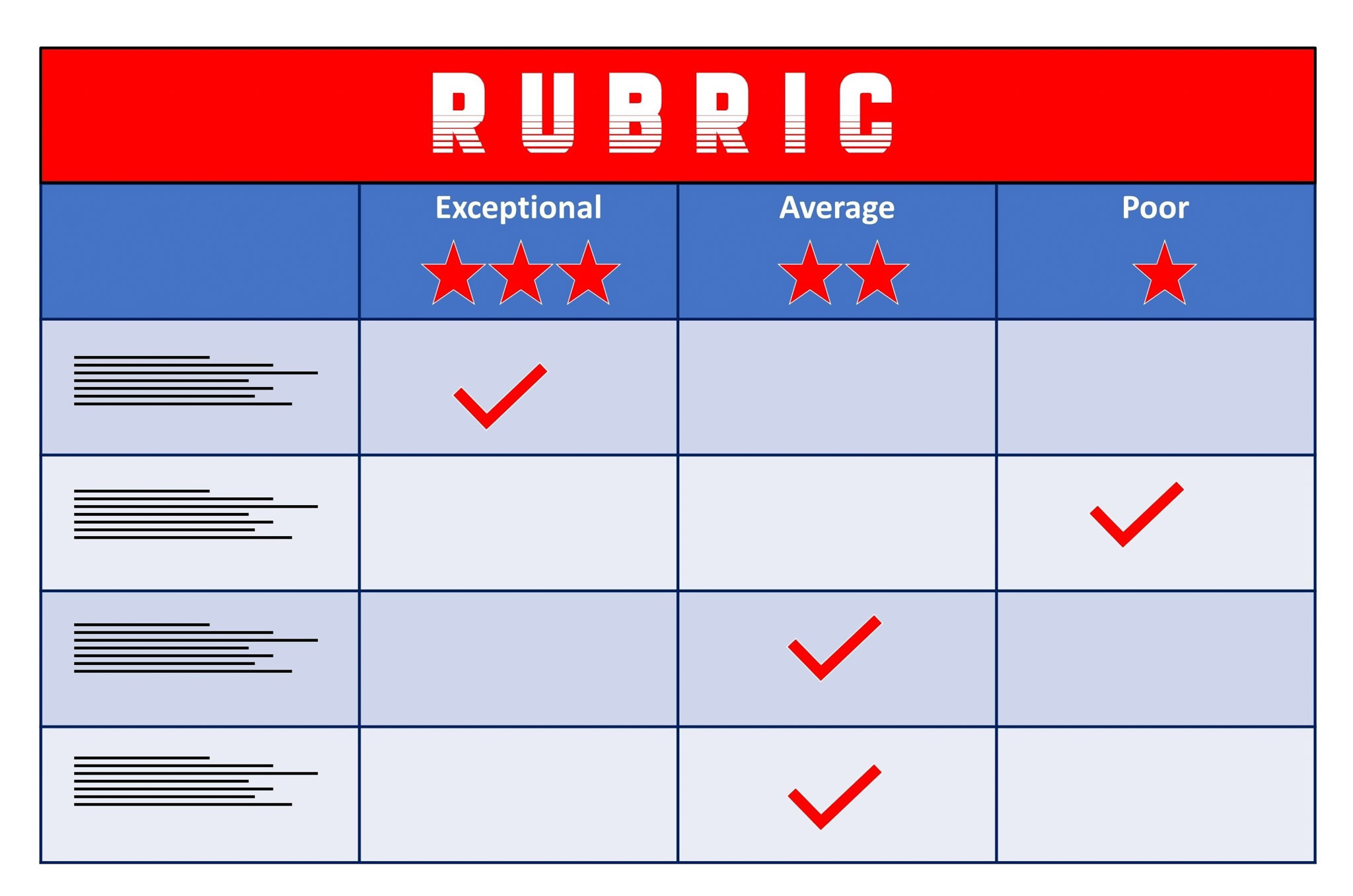 Illustration of a grading rubric